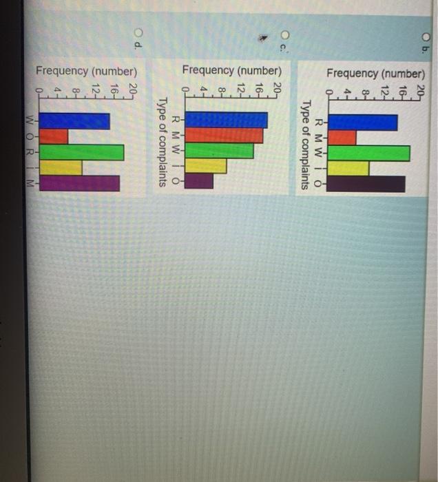 Type Description R Offensive racially/ethnically