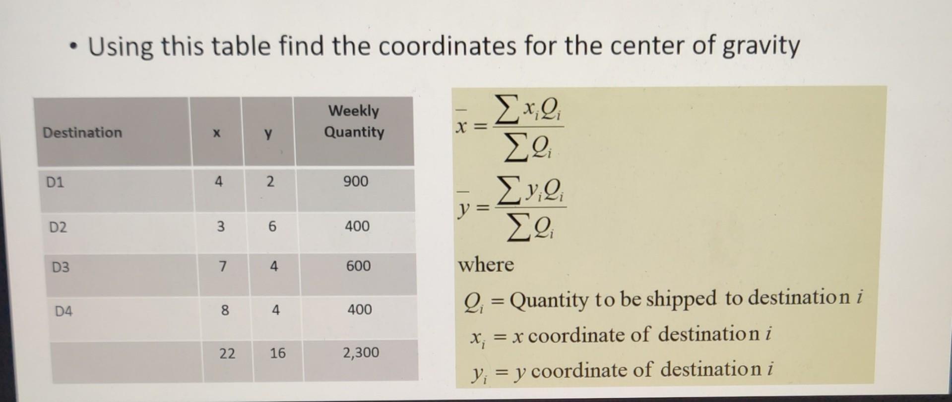 supply chain management Using this table find the