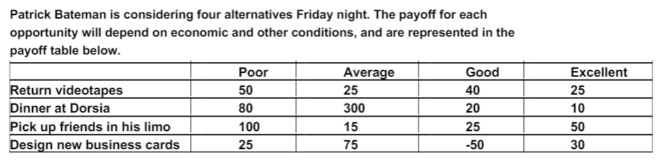 Patrick Bateman is considering four alternatives
