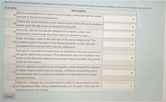 Identify the financial statement qualitative