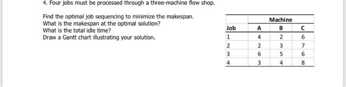 4. Four jobs must be processed through a