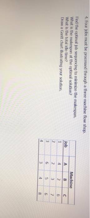 4. Four jobs must be processed through a