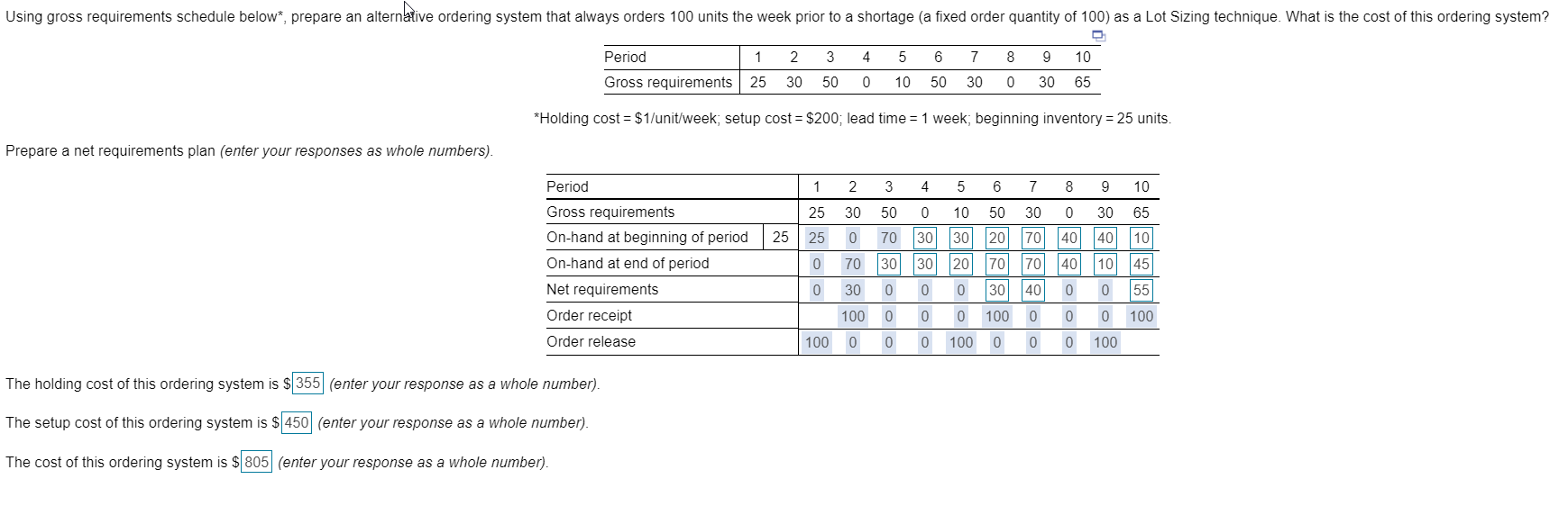 Using gross requirements schedule below*, prepare