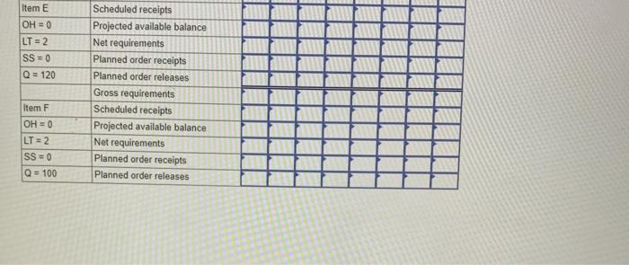 I need help with that question please. One unit