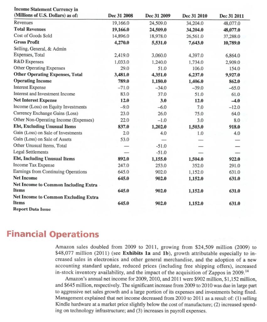 What recommendations would you make to Amazon To