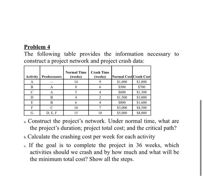 Problem 4 The following table provides the
