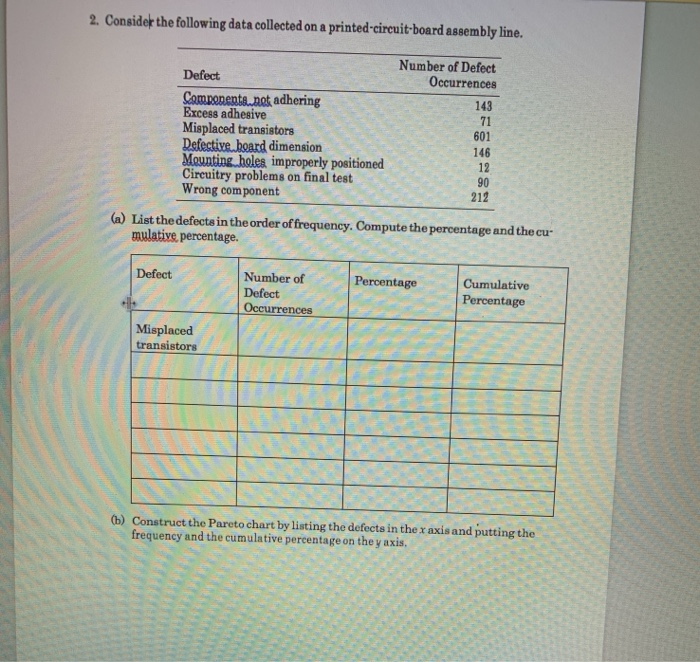 2. Consider the following data collected on a