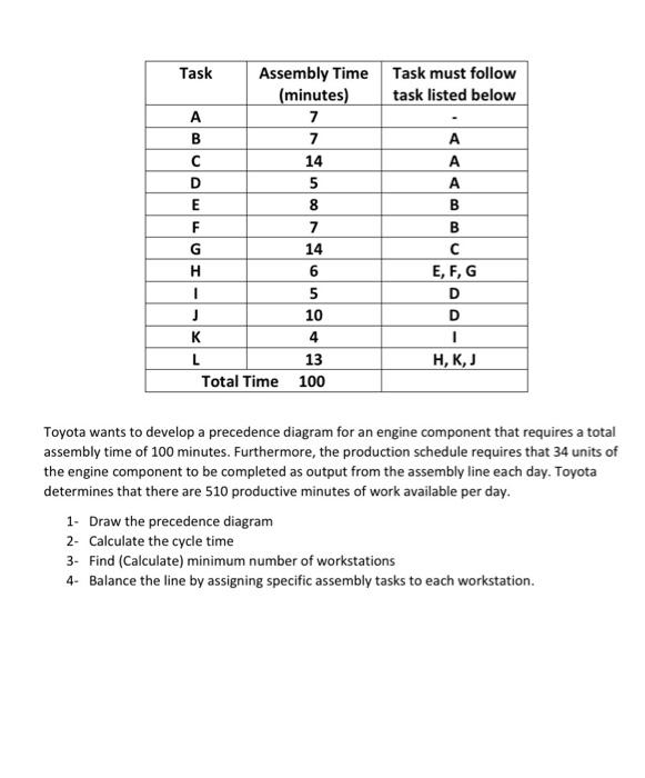 Task Assembly Time Task must follow (minutes)