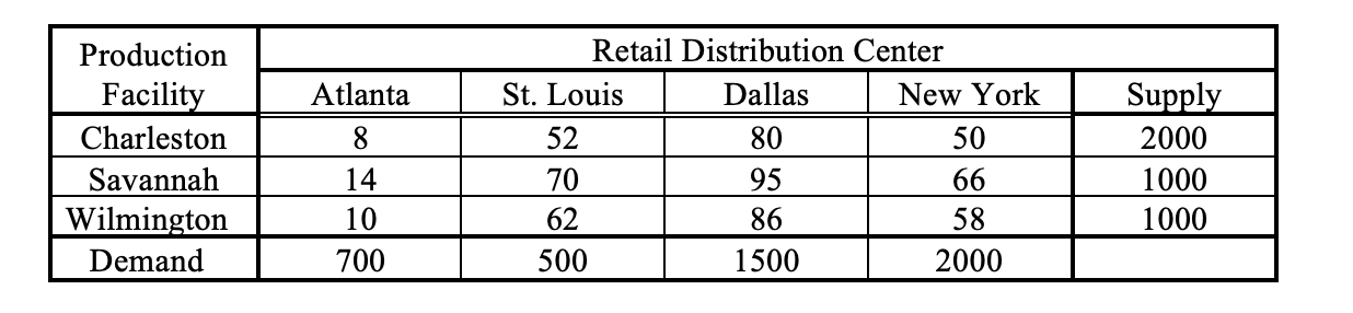 Analytics Assignment help!! You work for a major