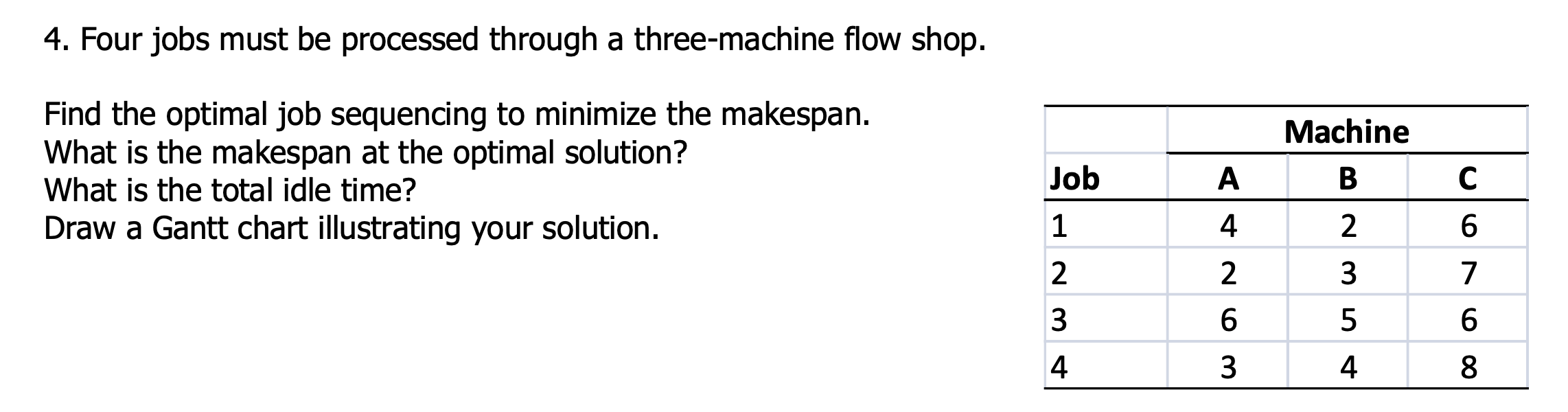 4. Four jobs must be processed through a