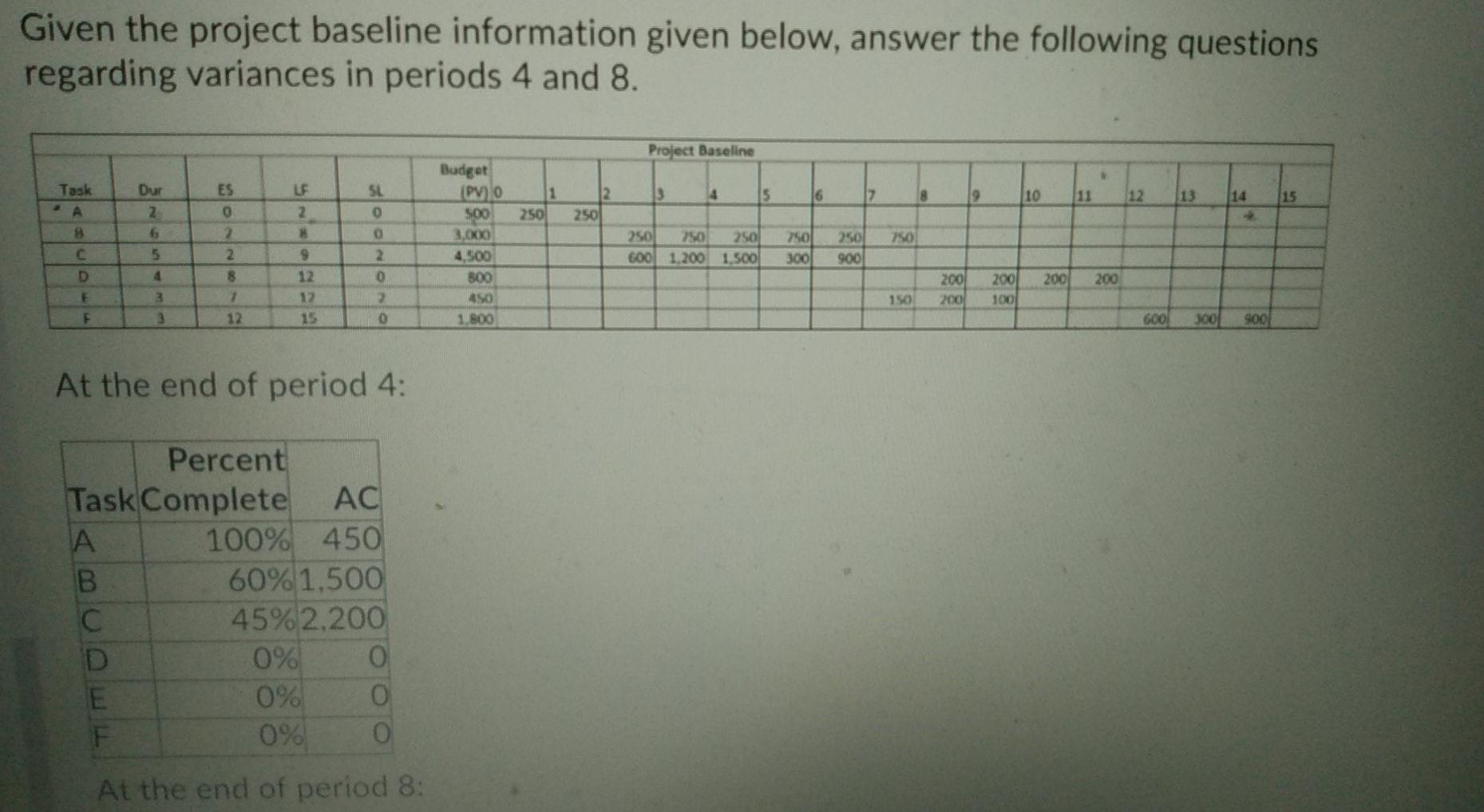 Given the project baseline information given