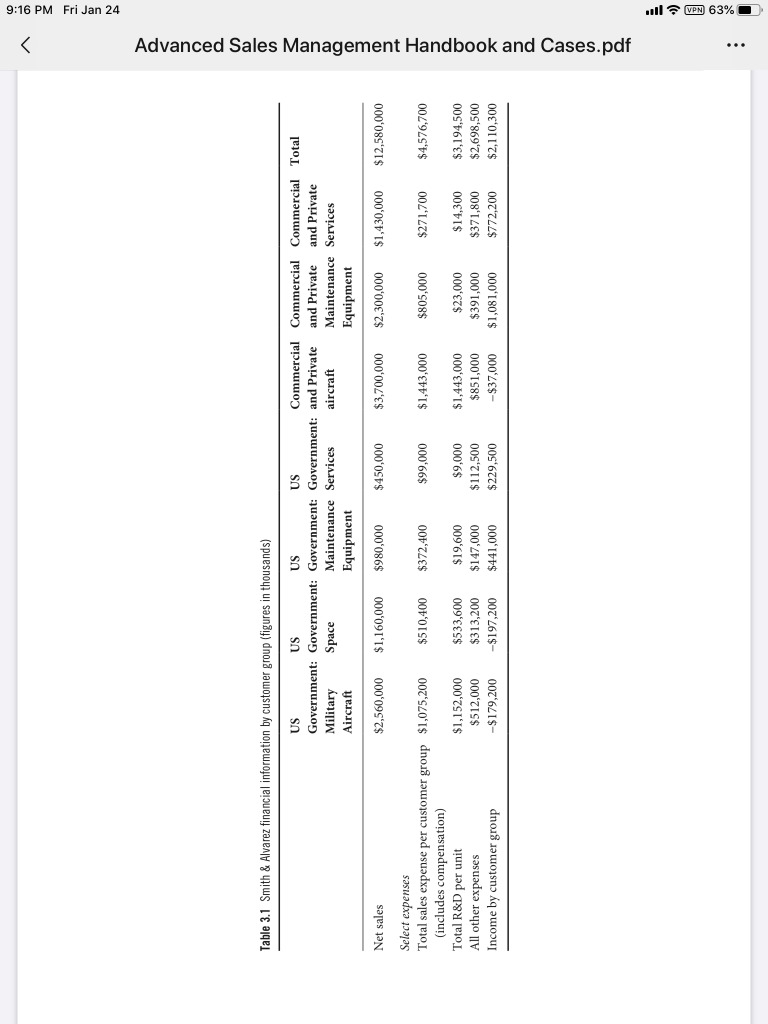 NO COPIED ANSWER PLEASE 3. Does Smith & Alvarez