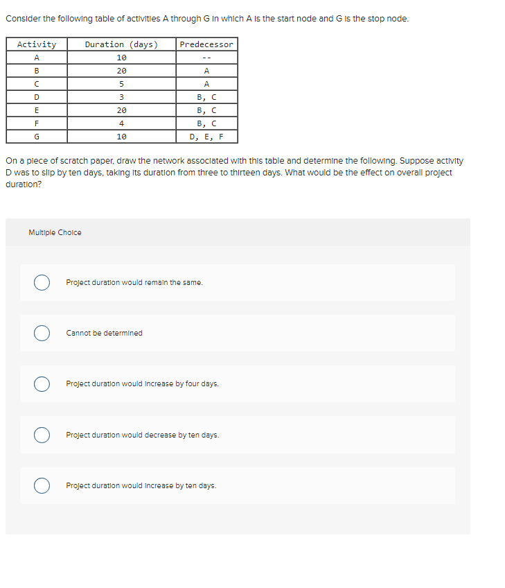 Consider the following table of activities A