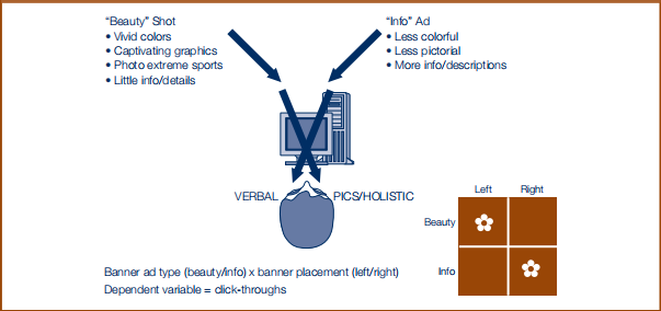 Reference: Tenth Edition, Page 132-133 question
