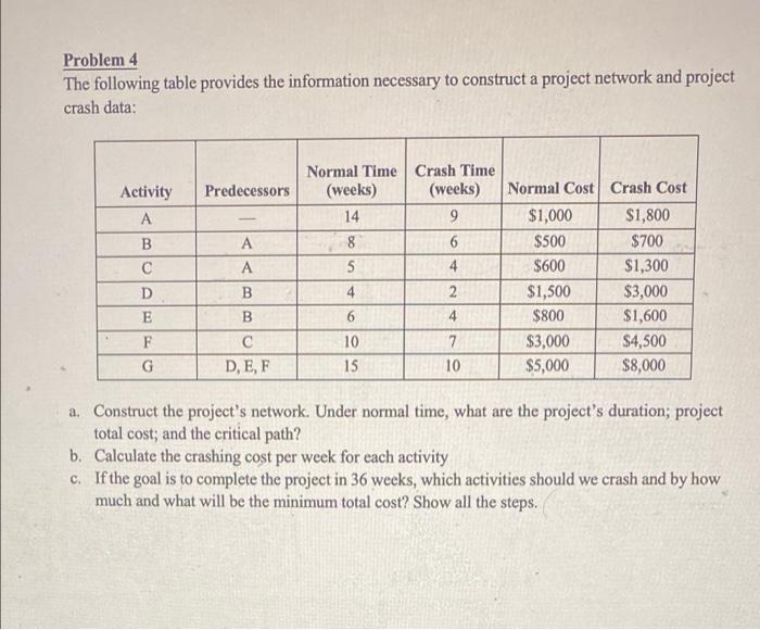 Problem 4 The following table provides the