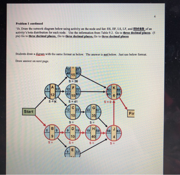 Problem 1 continued '16. Draw the network diagram