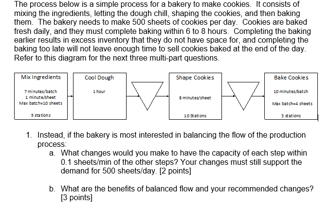 The process below is a simple process for a