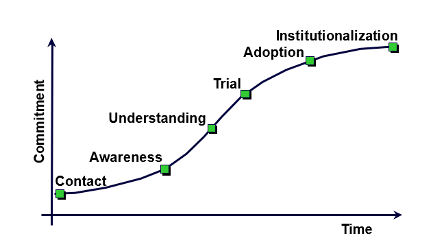 Please write the answer your own way don't copy