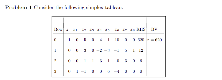 Problem 1 Consider the following simplex tableau.