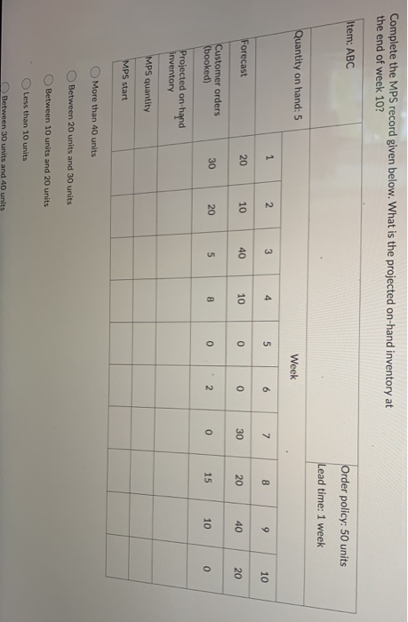 Complete the MPS record given below. What is the