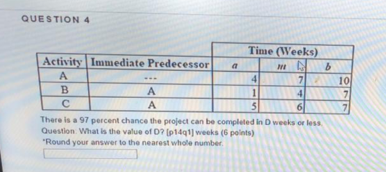 QUESTION 4 a Time (Weeks) Activity Immediate