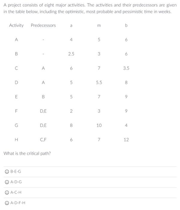 NEED ASAP answer only no solution A project