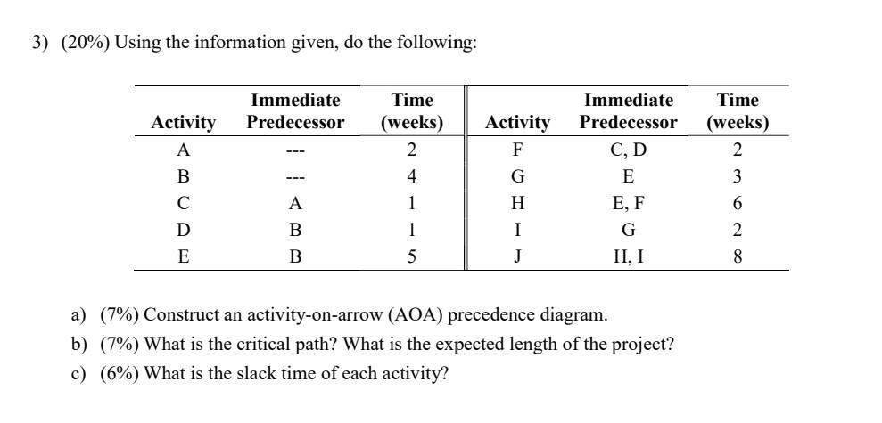 3) (20%) Using the information given, do the