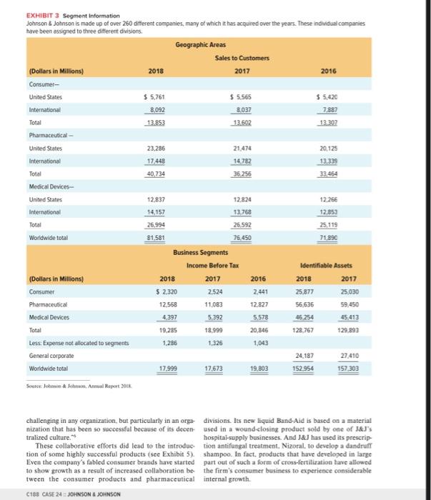 Your case analysis for Johnson & Johnson will be