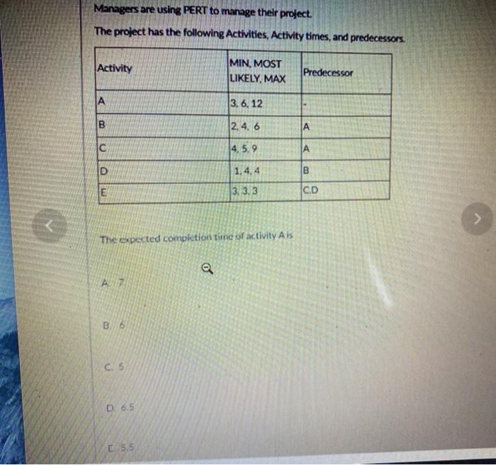 Managers are using PERT to manage their project.