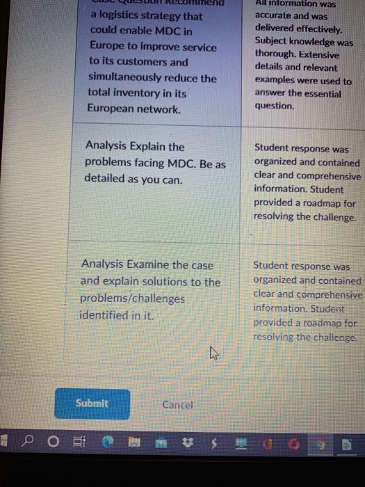 Analysis explain the problem facing MDC. Be as