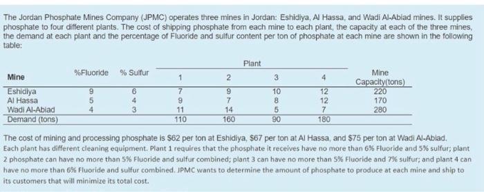 Please do the linear programming with it's data,