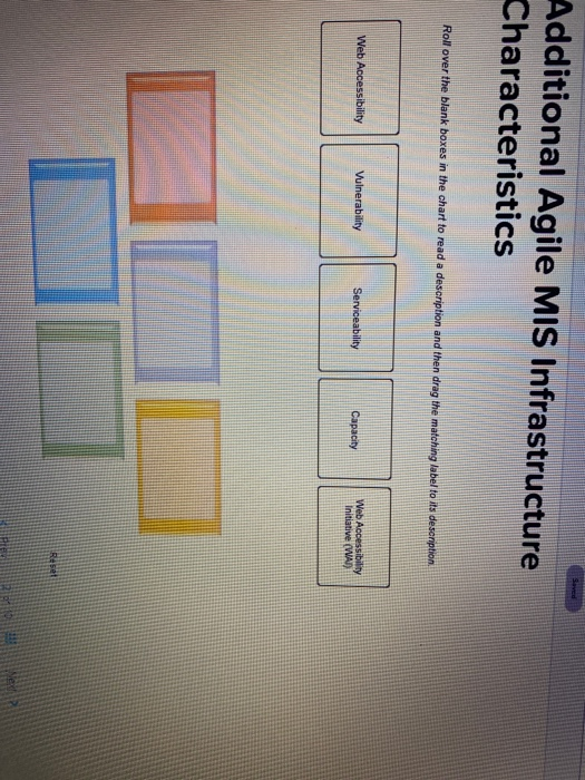 Save Additional Agile MIS Infrastructure