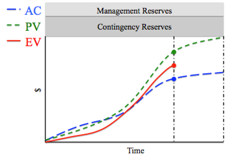 11. Based on the graph below a. At the time of