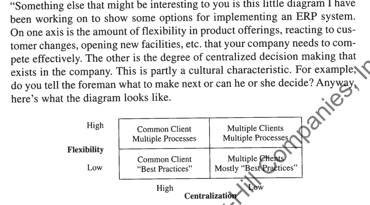 1. It shows the 4 quadrants for an ERP