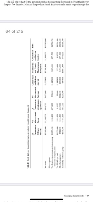 NO COPIED ANSWER PLEASE 4. What changes would you