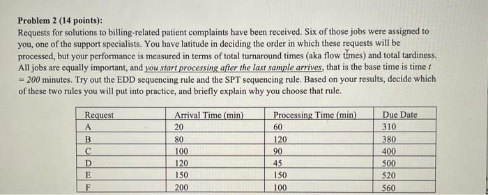 please show work Problem 2 (14 points): Requests