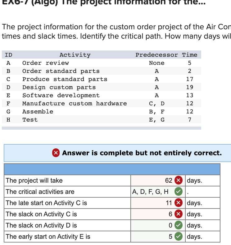 E (Algo) The project Into nation for the... The