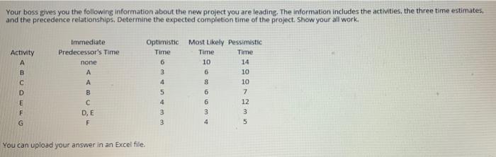 Your boss gives you the following information