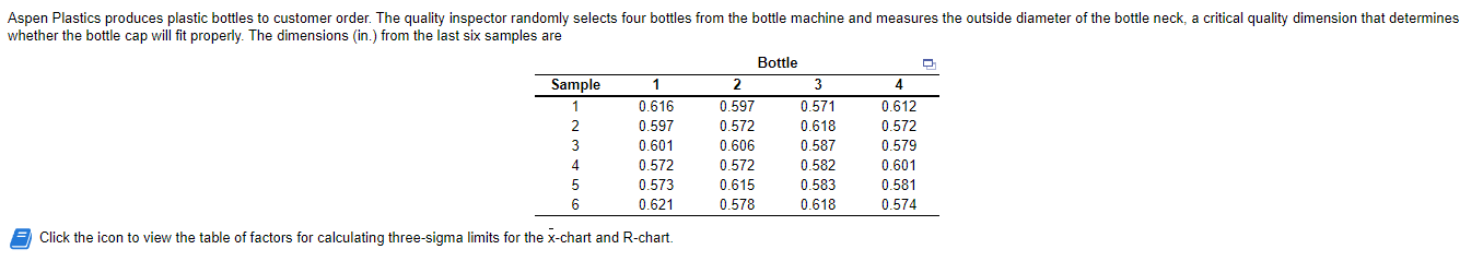 Table of factors: Question: Aspen Plastics