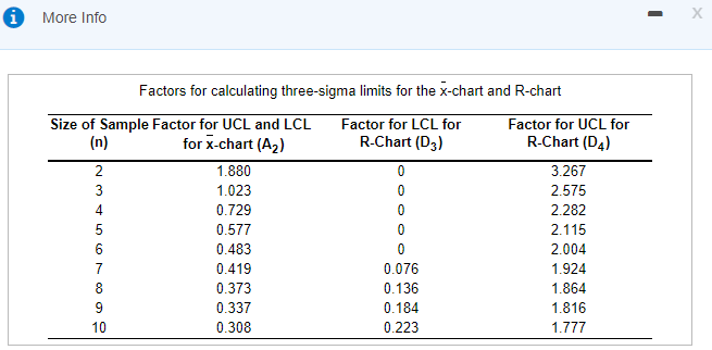 Table of factors: Question: Aspen Plastics
