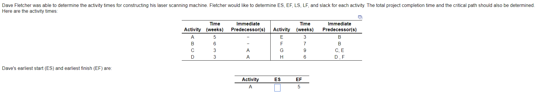 Dave Fletcher was able to determine the activity