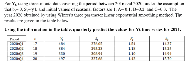For Y., using three-month data covering the
