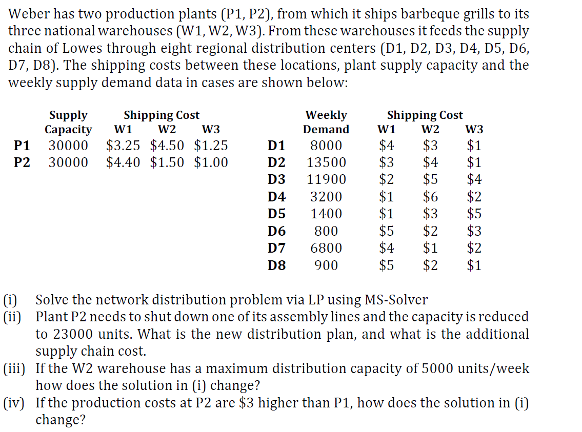 Weber has two production plants (P1, P2), from