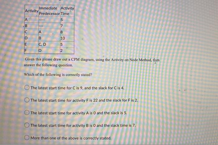 Can somebody explain how i would solve? Given