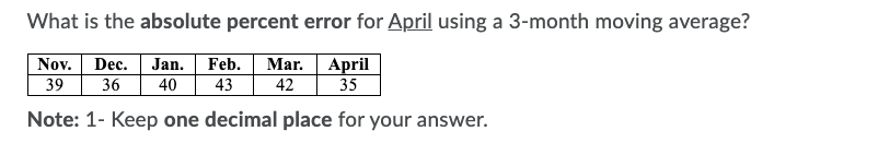 What is the absolute percent error for April
