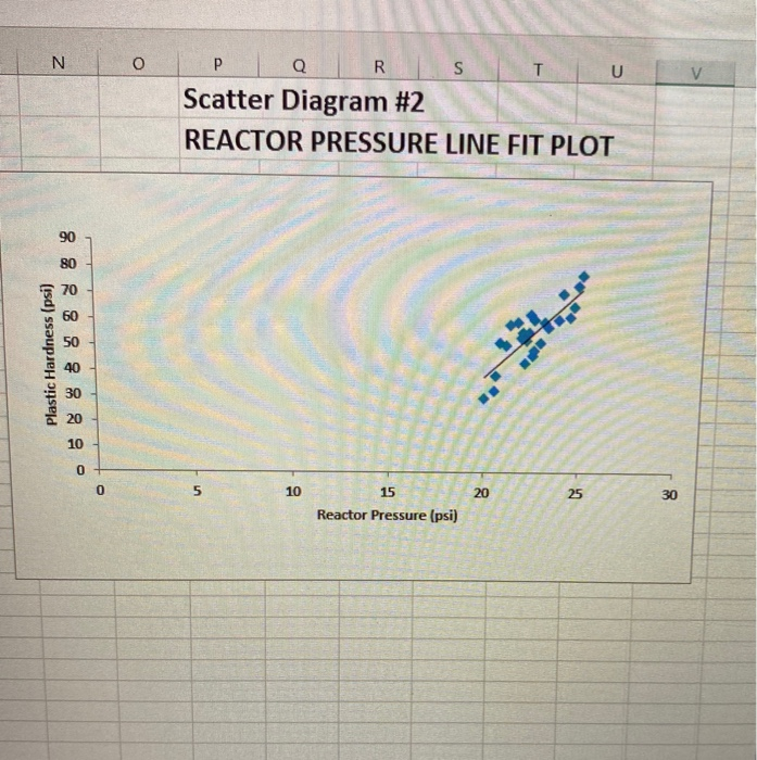 6. Interpret (briefly) the "multiple R" value. (3