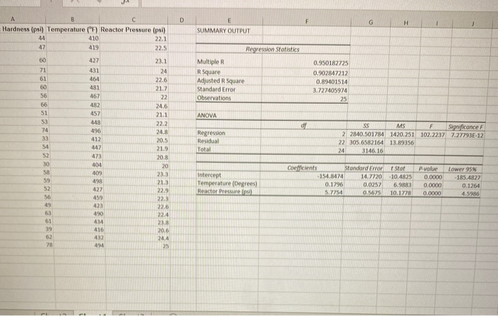 6. Interpret (briefly) the "multiple R" value. (3