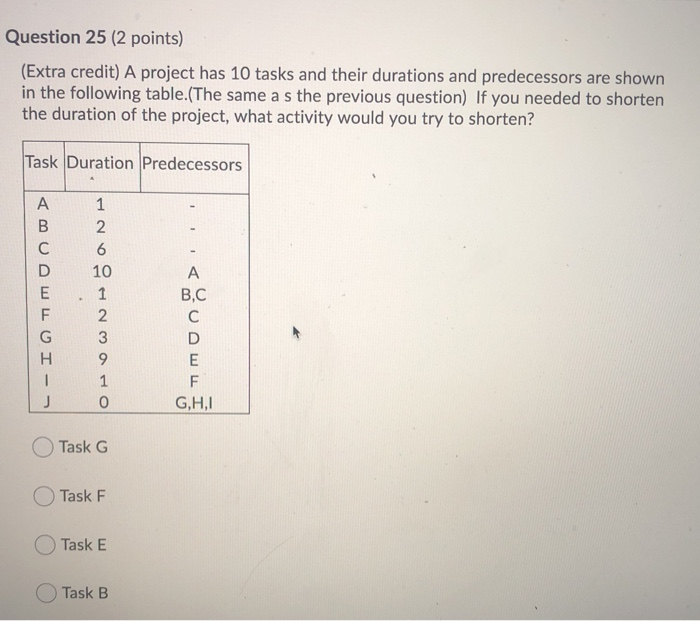 Question 24 (3 points) A project has 10 tasks and