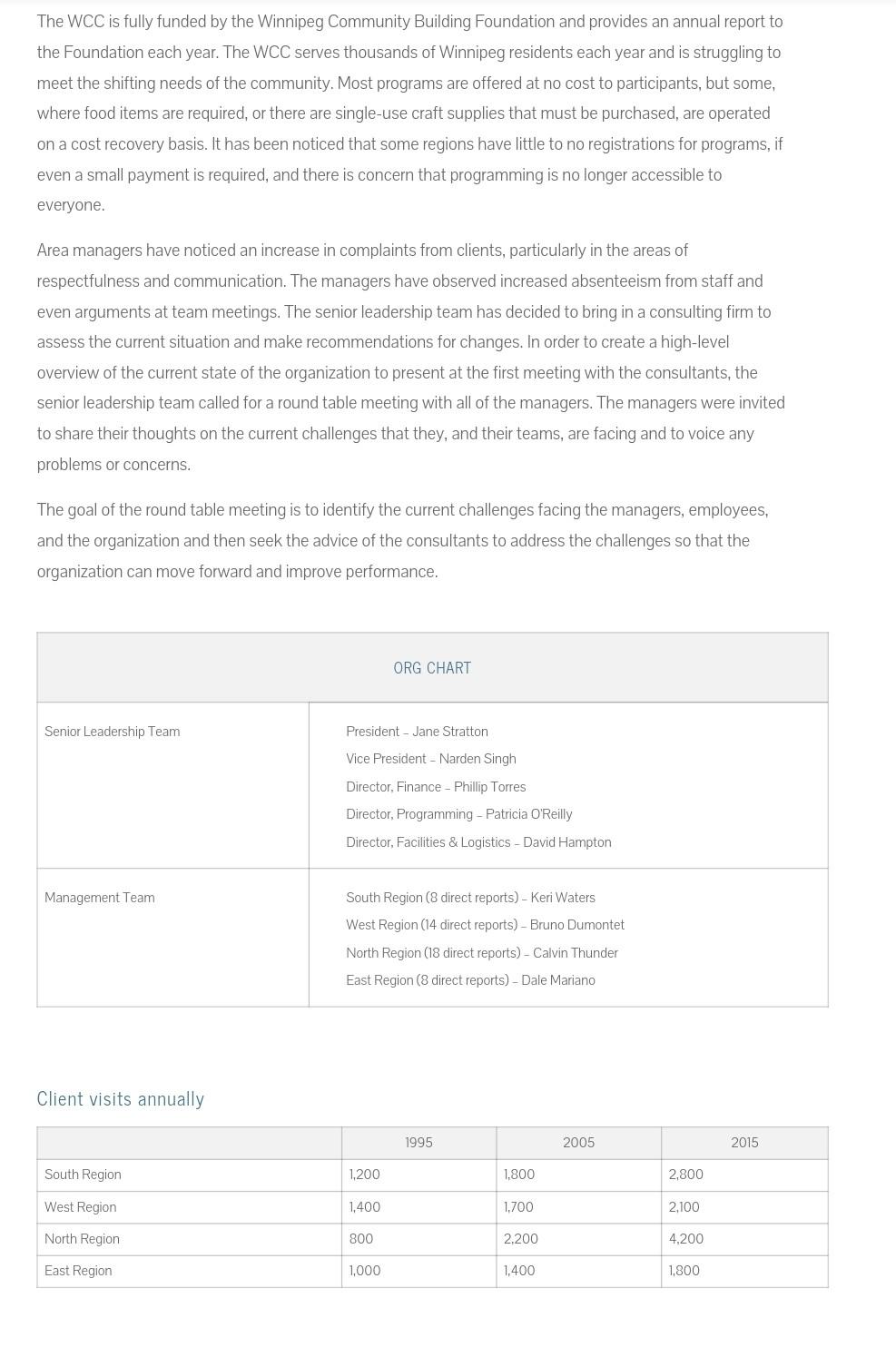Group Case Study Project: Part 1 (15%) Assessing