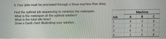 Machine 4. Four jobs must be processed through a